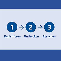 Schema Registrieren Einchecken Besuchen